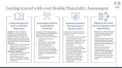Getting started with your Double Materiality Assessment - Finch & Beak.pdf